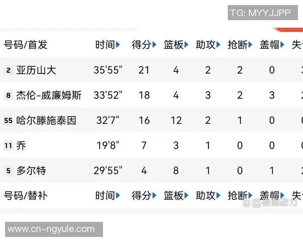303雄鹿与类型雷霆的精彩对决分析与赛季展望