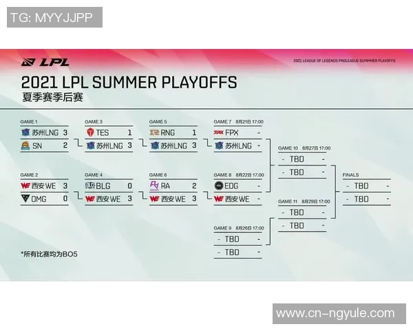 LNG战队凭借55分稳居冠军杯积分榜首位争夺荣耀之路再进一步